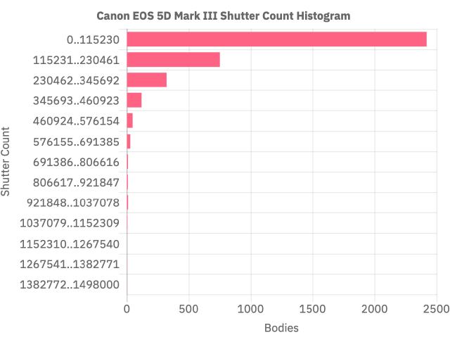 shuttercheck for mac